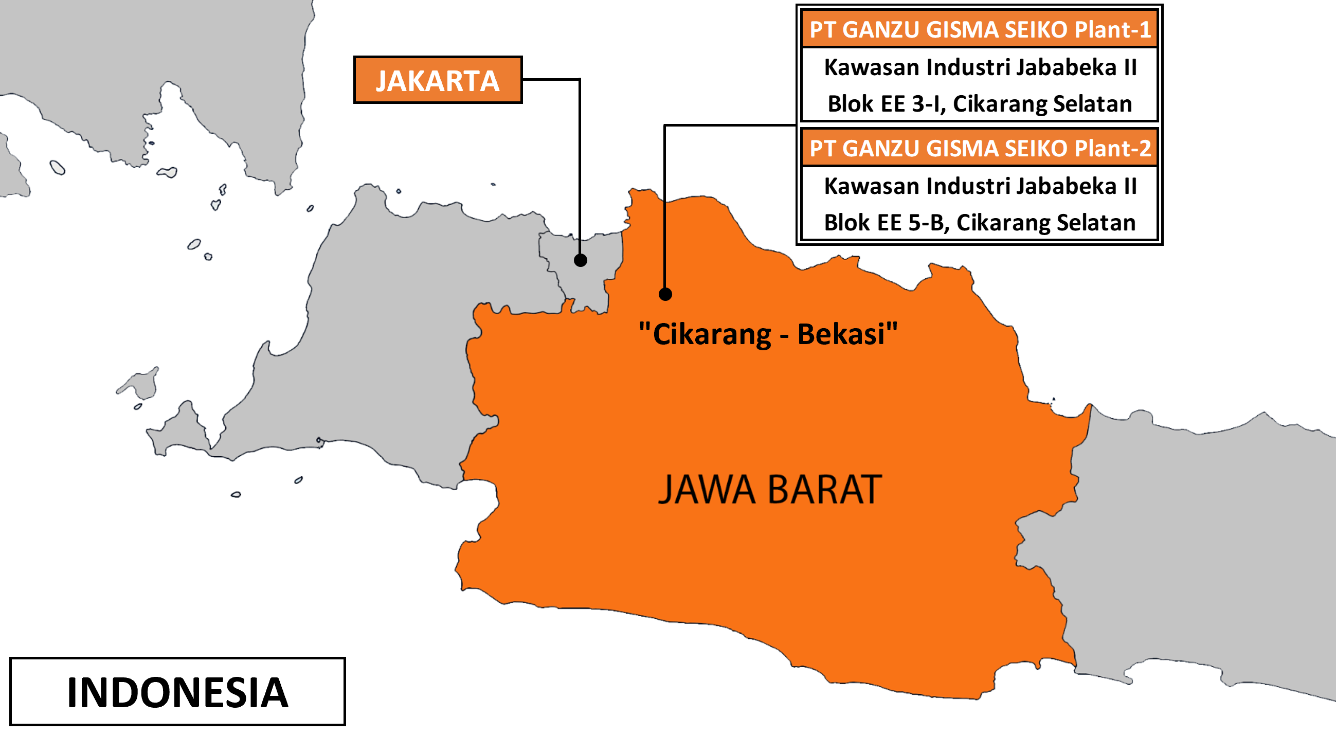 Ikhtisar Perusahaan